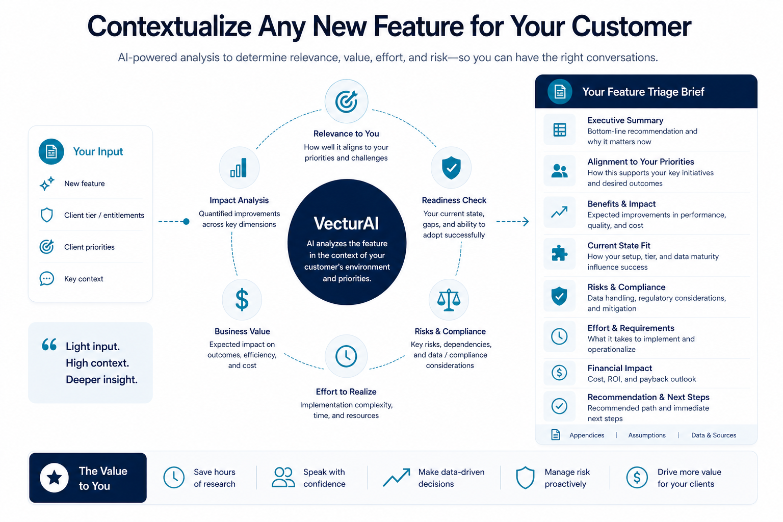 Feature and Capability Triage